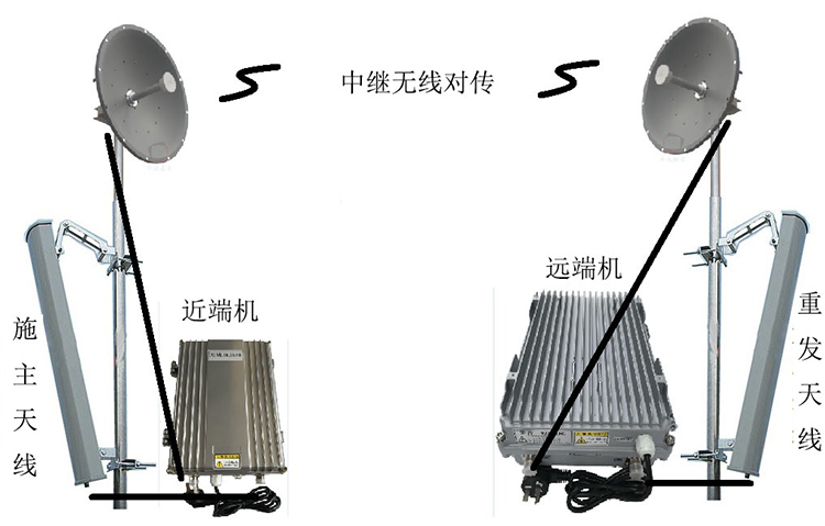 平度智能无线拉远移频中继直放站近端机远端机